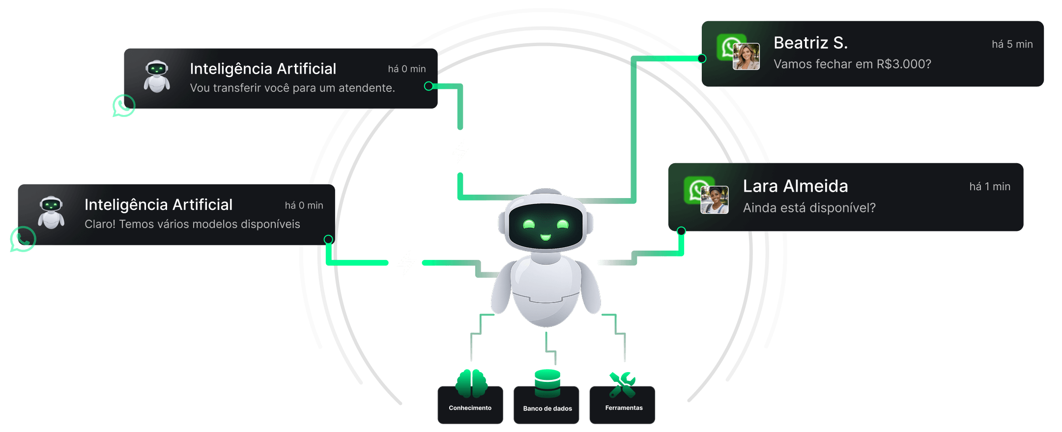 Atendimento Inteligente com IA