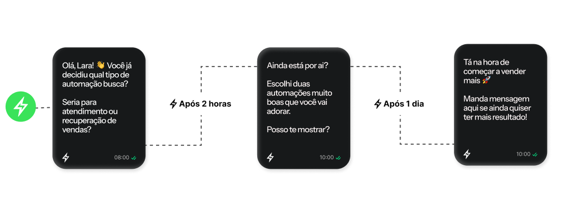 Programe mensagens para recuperar vendas