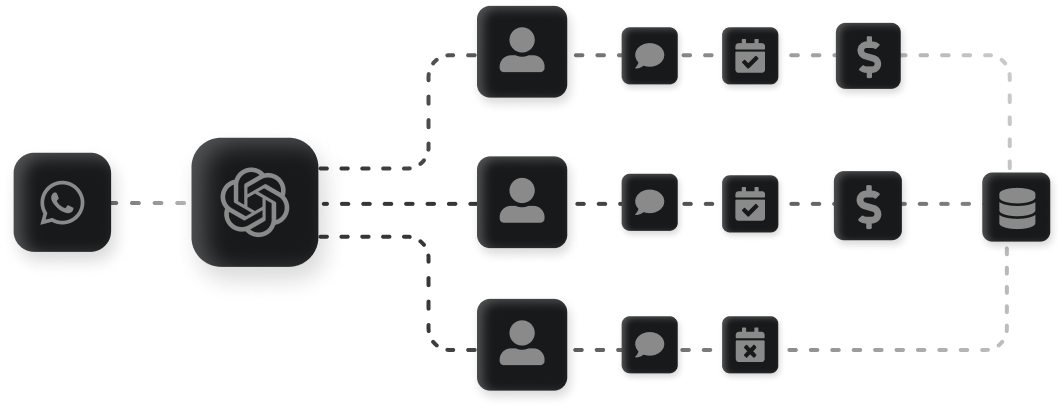 Fluxo estruturado: etapas claras e responsáveis definidos